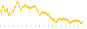 chart-BIO