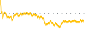 chart-BIOA