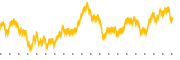 chart-BIP