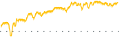 chart-BIRD