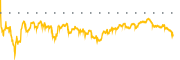 chart-BIRK