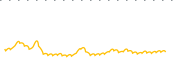 chart-BIS