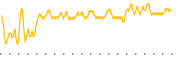 chart-BIT