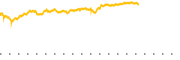 chart-BITB