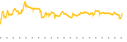 chart-BITF