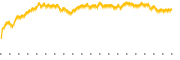 chart-BITQ