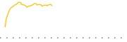 chart-BITS