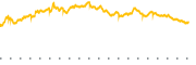 chart-BITU