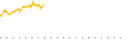 chart-BITX