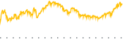 chart-BIZD