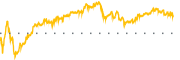 chart-BJ