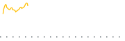 chart-BJAN