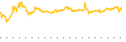 chart-BJDX