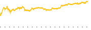 chart-BK