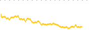 chart-BKAG