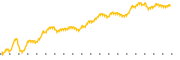 chart-BKCH