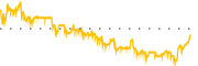 chart-BKD