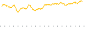 chart-BKDV