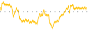 chart-BKGI