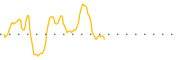 chart-BKHY