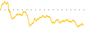 chart-BKKT