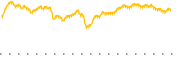 chart-BKLC