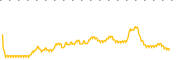 chart-BKT