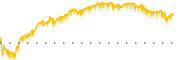 chart-BKU