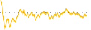 chart-BKV