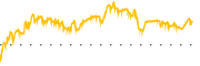 chart-BL