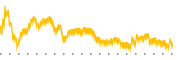 chart-BLBD