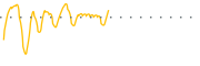 chart-BLCN