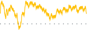 chart-BLCO