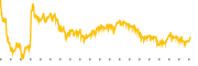 chart-BLDE