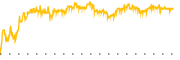 chart-BLDP