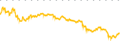 chart-BLDR