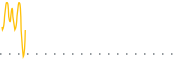 chart-BLDV