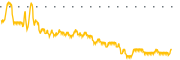 chart-BLE