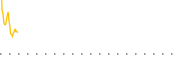 chart-BLES