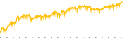 chart-BLFS