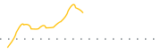 chart-BLKC