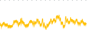 chart-BLMZ