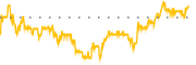 chart-BLND