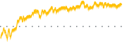 chart-BLRX