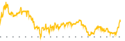 chart-BLUE