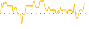 chart-BLW