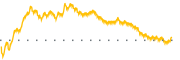 chart-BLX