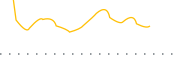 chart-BMAY