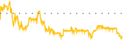 chart-BMBL