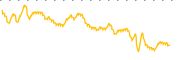 chart-BME